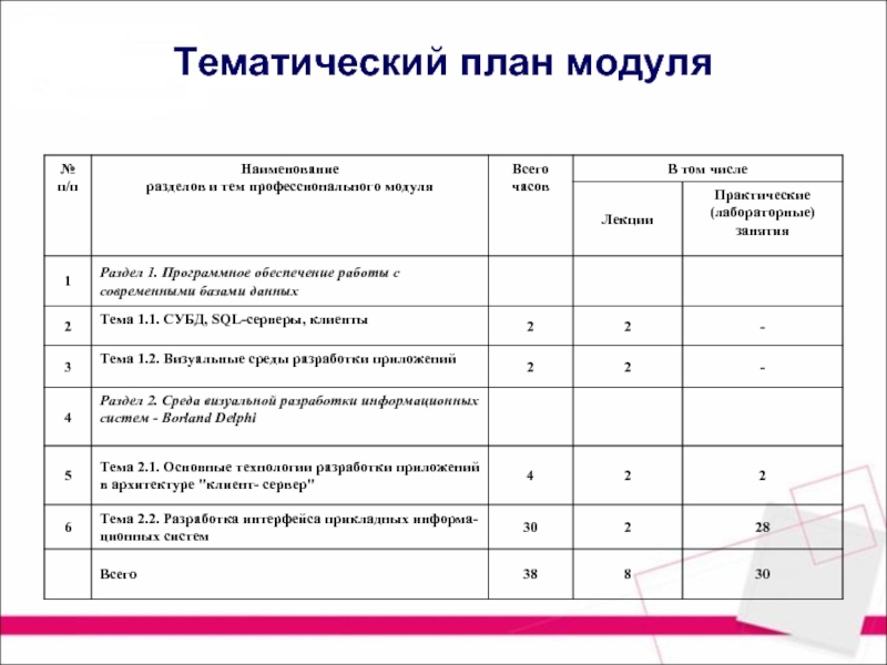 Модуль планирования. План модуля. План по модулю. Тематический план предприятия.