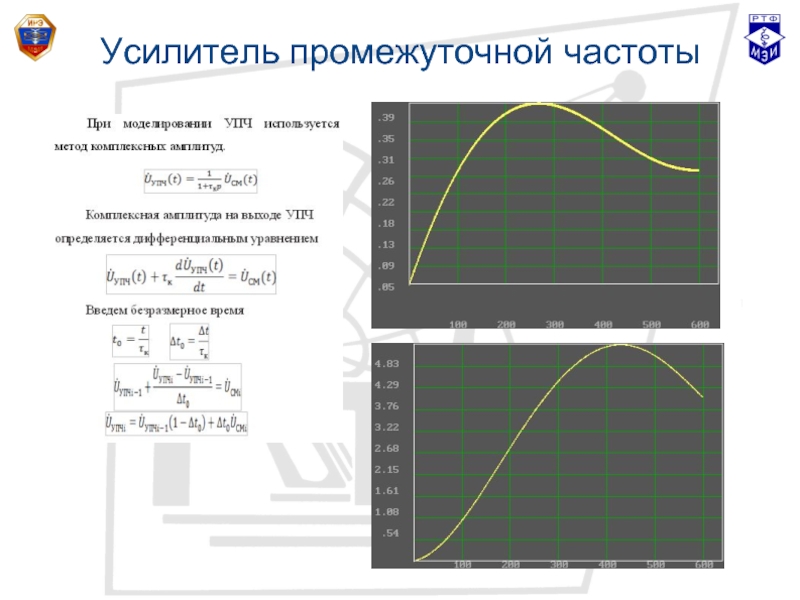 Промежуточная частота изображения равна