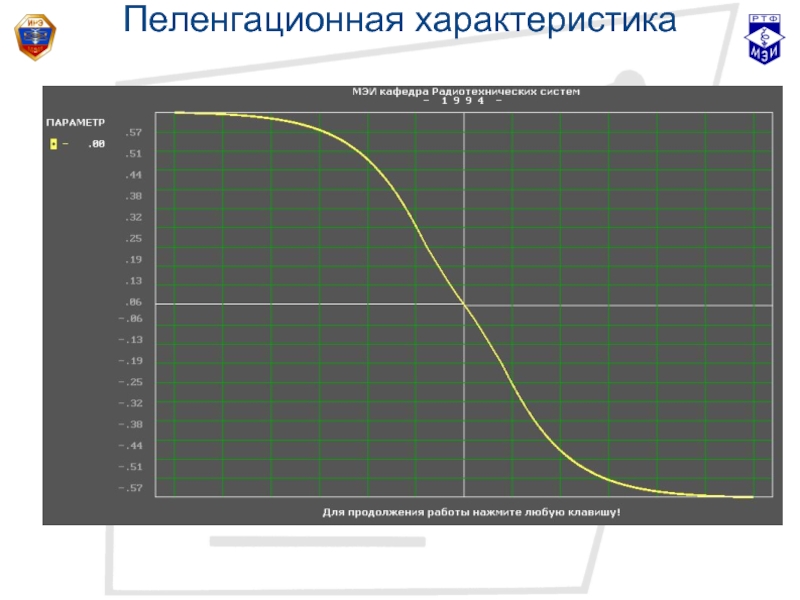 На каких реальных характеристиках. Пеленгационная характеристика. Крутизна пеленгационной характеристики. Построение пеленгационной характеристики. Разностная пеленгационная характеристика.