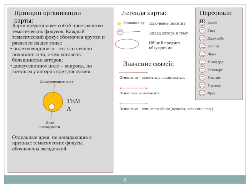 Что означает звездочка на слайде презентации