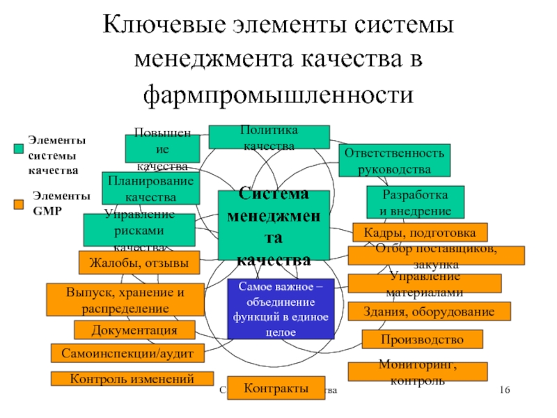 Система качества презентация