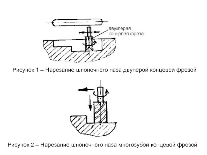 Операционный эскиз фрезерование шпоночного паза