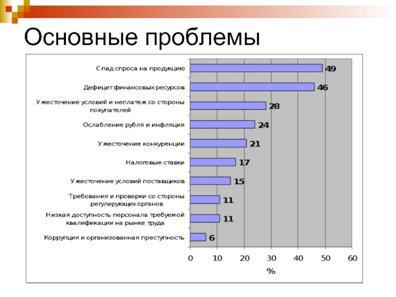 Спрос и предложение экономических ресурсов