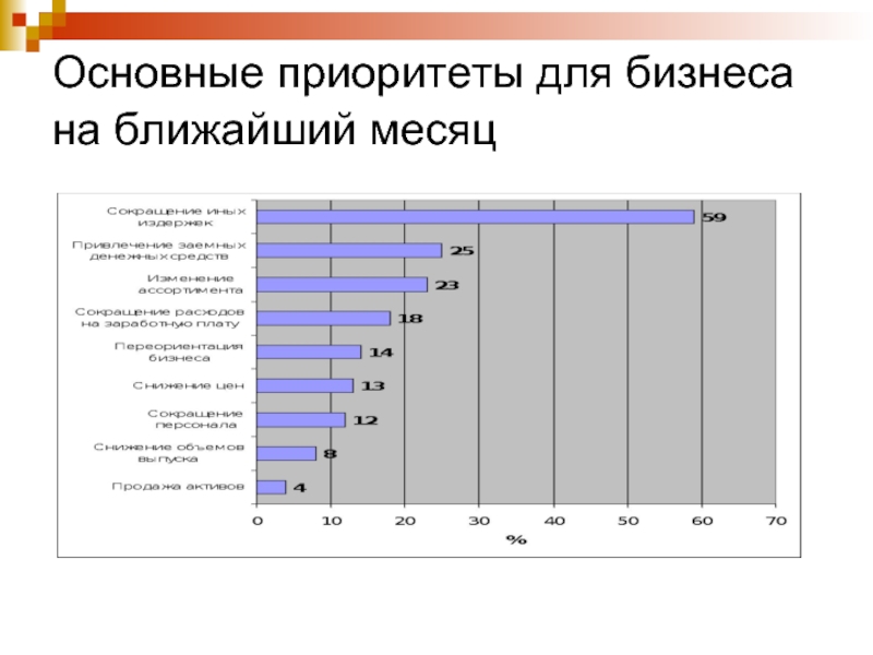 Выбор приоритетного направления. Основные приоритеты. Приоритеты мужчины. Основные предпочтения что это. Ключевые приоритеты.