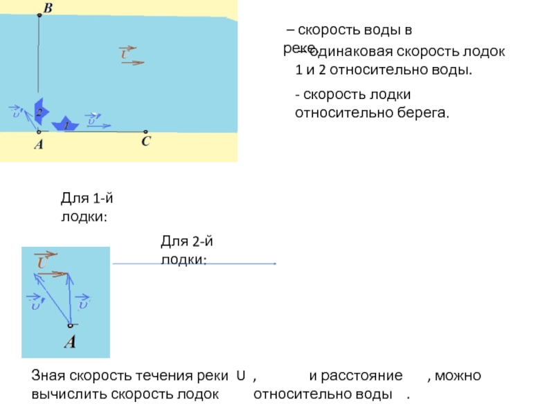 Скорость относительного течения реки