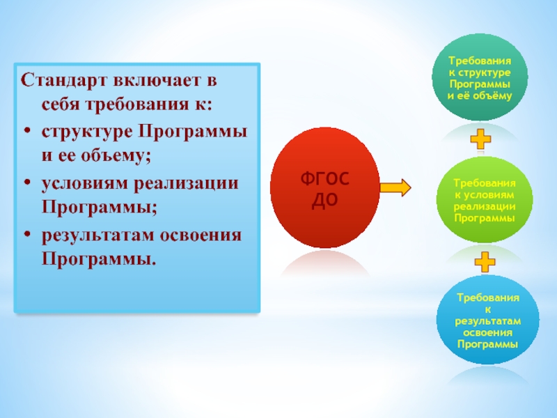Объем требований. Стандарт включает в себя требования к. Стандарт не включает в себя требования к:. Что включает в себя стандарт дошкольного образования требования. Структура ФГОС включает в себя требования.