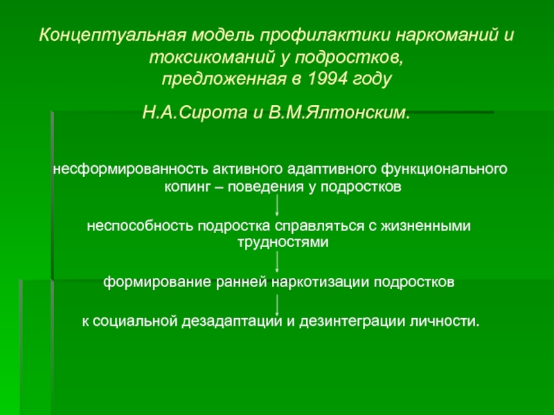 План работы по профилактике аддиктивного поведения подростков