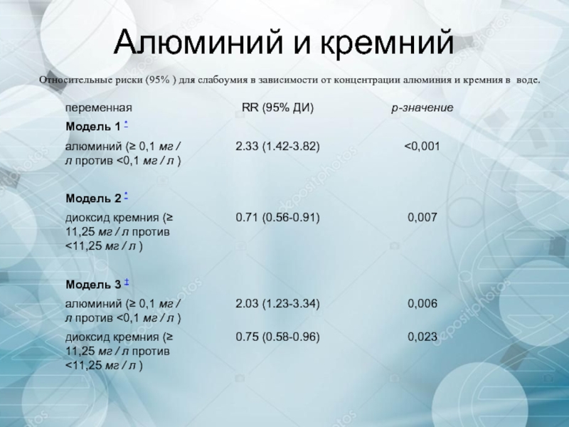 Концентрация алюминия. Алюминий и кремний. Электронная концентрации алюминий. Алюминий во сне.