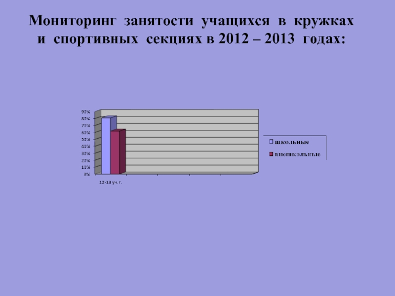 Мониторинг 6. Мониторинг занятости детей. Занятость в спортивных секциях. Мониторинг занятости в спортивных секциях. Мониторинг летней занятости обучающихся.