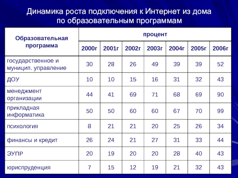 Прикладная информатика учебный план