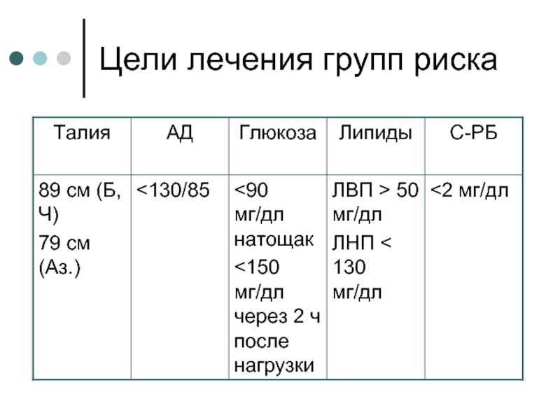 Лечение группа