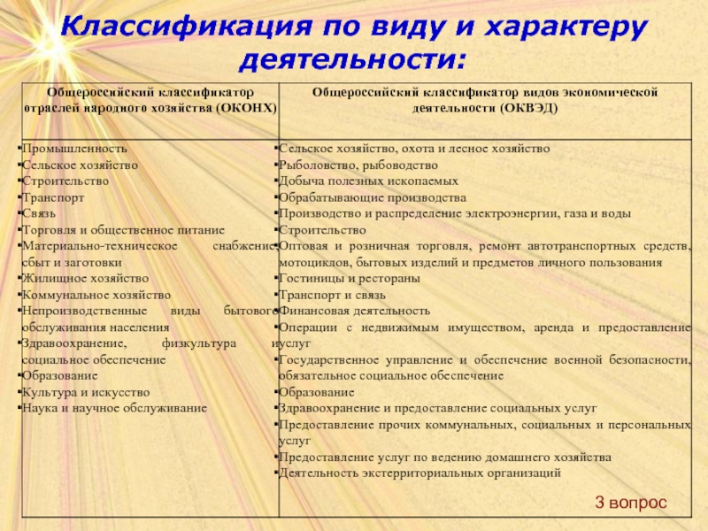 Деятельность 3. Характер работы виды.