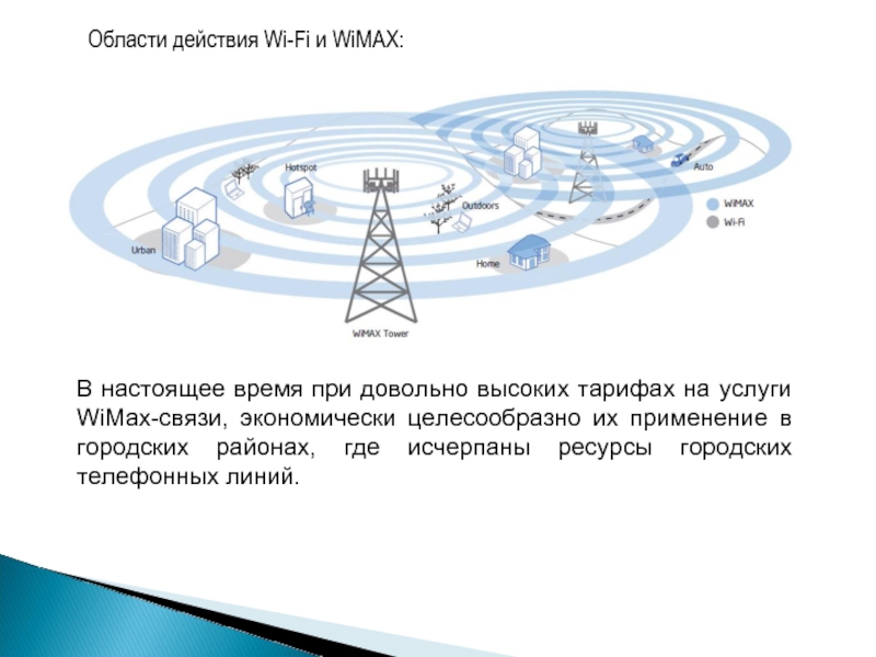 Область действия системы. Презентация WIMAX. WIMAX основные протоколы. Базовая станция ваймакс. Мобильная связь Bluetooth Wi-Fi WIMAX презентация.