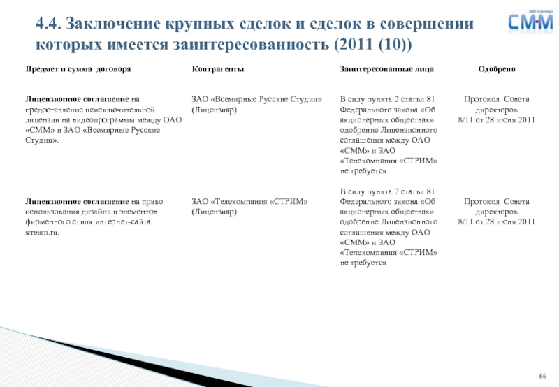 Справка о заинтересованности в сделке образец