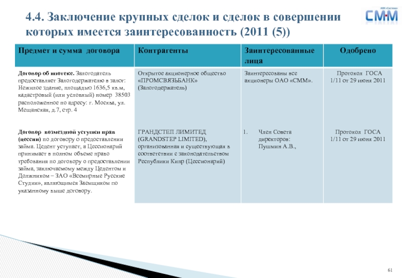 4 заключение. Порядок заключения крупных сделок. Заключение о крупной сделке. Крупная сделка. Обоснование заключения крупной сделки.