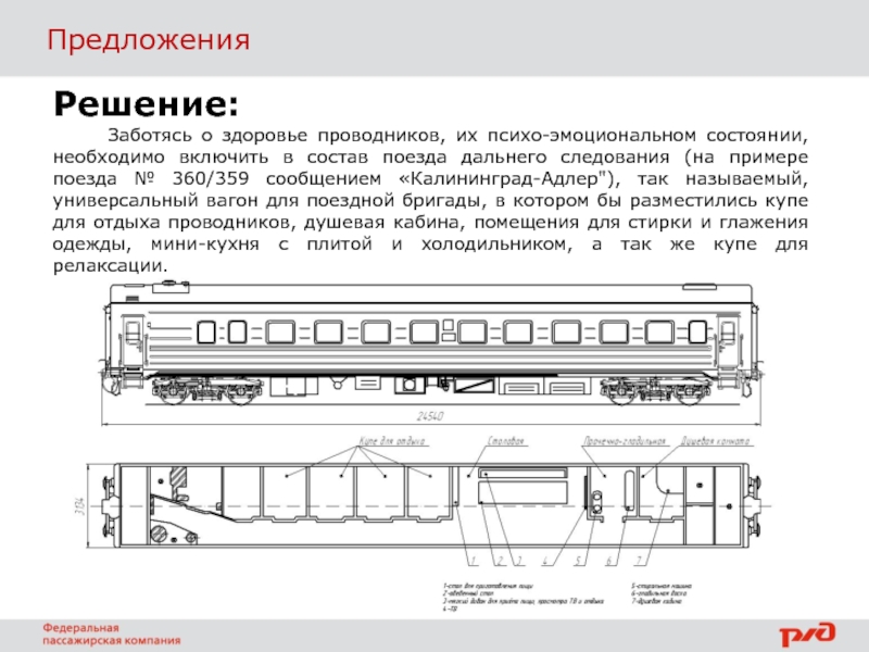 Схема состава поезда дальнего следования