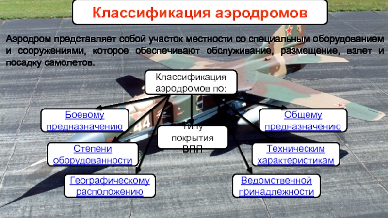 Минимум аэродрома. Классификация аэропортов. Классификация аэродромов. Аэродром и аэропорт. Классификация аэропортов и аэродромов.