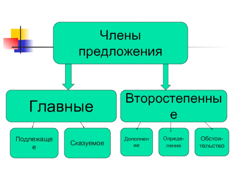 Группы главный и второстепенный