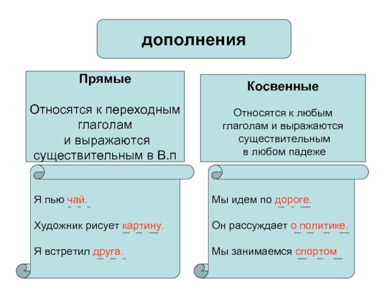 В каком словосочетании выражаются объектные отношения рисовать красиво