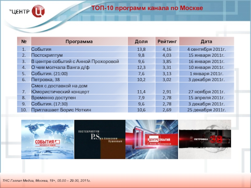 Пермь программа канал