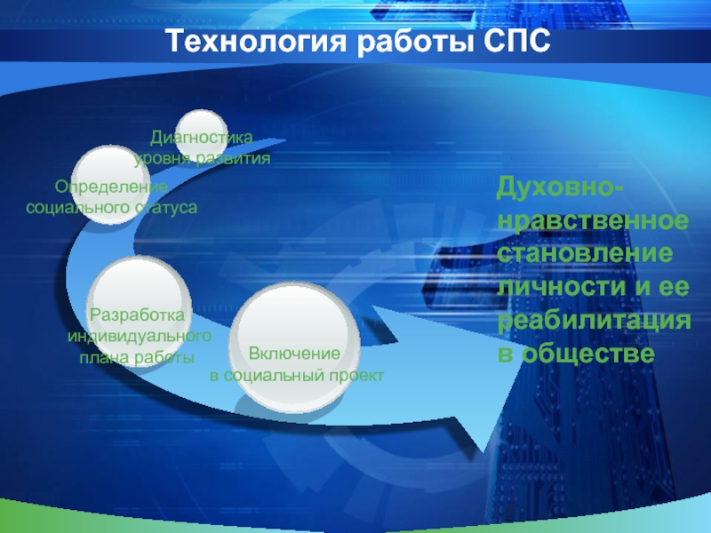 15 технология. Технология работы в спс.