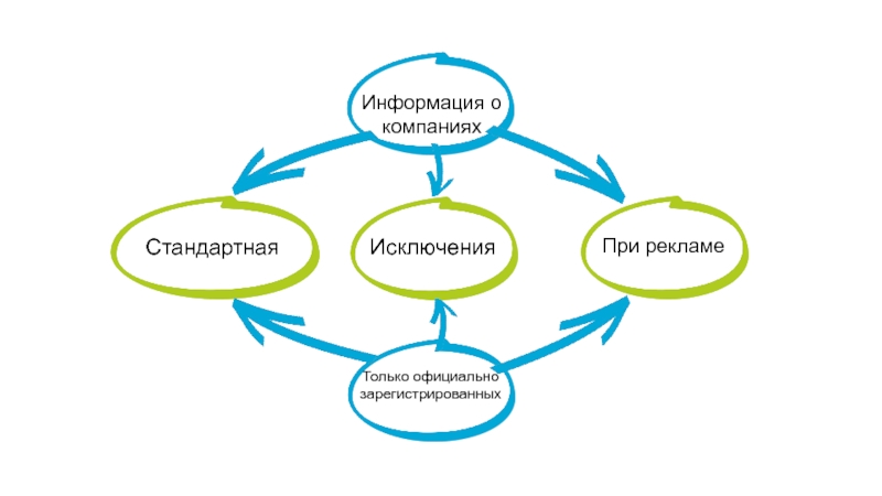 Исключенная организация. Exception фирма.