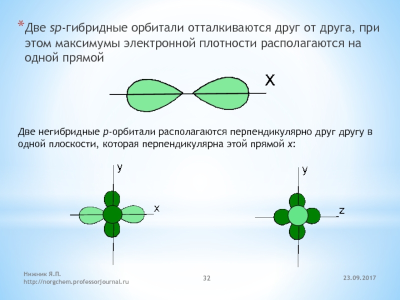 Π орбиталях. Гибридные орбитали. Связывающие орбитали. Гибридные и негибридные орбитали. Четыре гибридные орбитали.