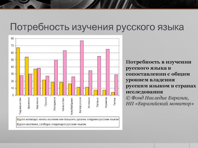 Реферат: Положение русского языка на постсоветском пространстве. Украина и Белоруссия