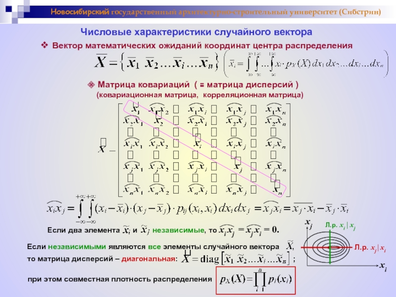 Случайные матрицы. Ковариационная матрица случайного вектора. Корреляционная матрица из ковариационной. Корреляционная матрица для системы случайных величин. Математическое ожидание и ковариационная матрица.