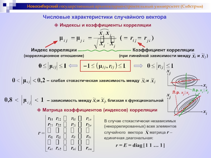 Коэффициенты векторов