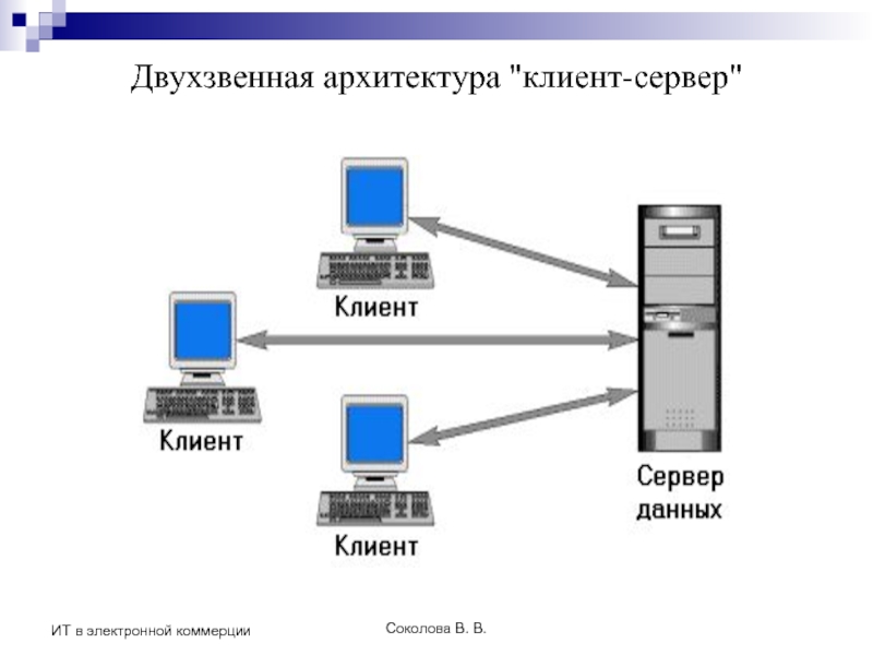 Соколова В. В. ИТ в электронной коммерции Двухзвенная архитектура 