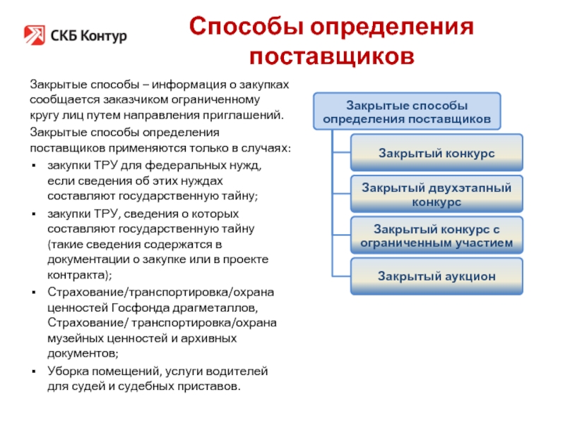 Закрытые поставщики