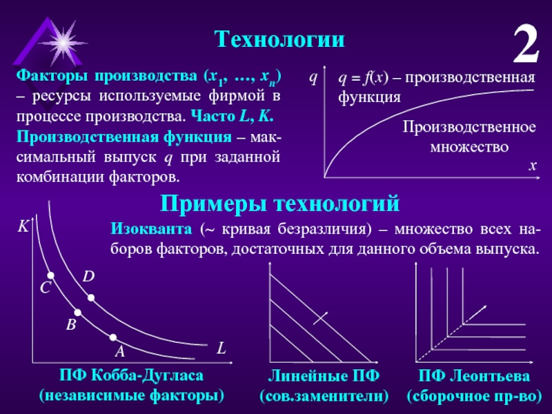 Кривая факторов производства. Комбинация факторов производства. Факторы производства график.