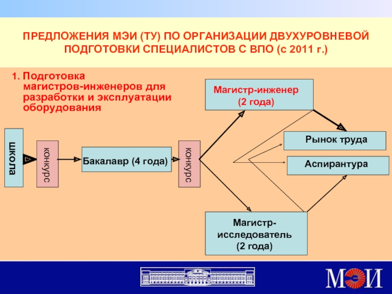 Манойлова эмоциональный интеллект