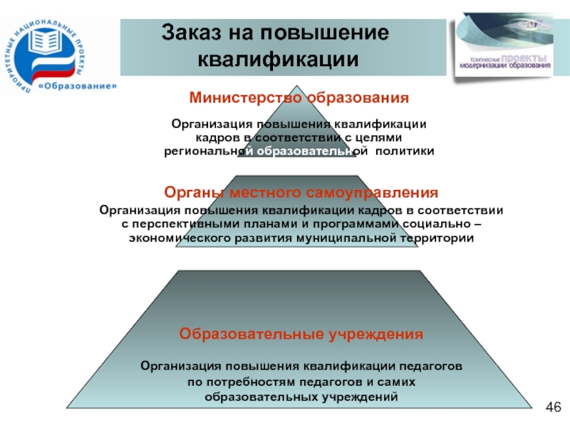 Основная квалификация. Основное образование квалификация. Потребности педагога.