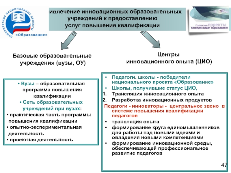 Инновационный опыт в образовании. Трансляция инновационного педагогического опыта. Транслирование педагогического опыта. Картинка транслирование инновационного опыта. Квалификация проекта.