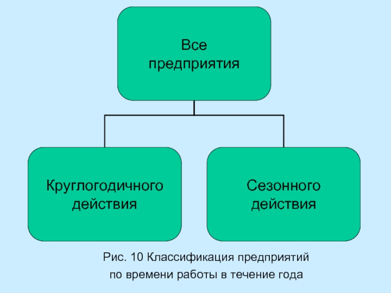 Работать в течение лета. Классификация предприятий по времени работы в течение года. По времени работы в течение года. По времени работы в течение года предприятия классифицируются. По времени работы в течение года предприятия делятся на.