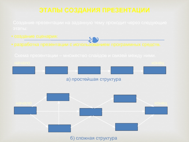 Каковы основные этапы создания презентации