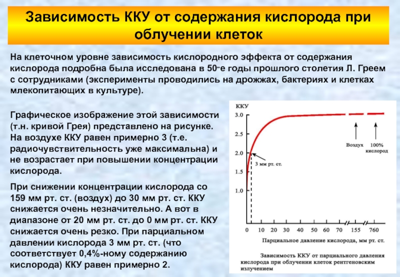 Снижение кислорода. Кислородная зависимость. Кислородный эффект при облучении. Кислородный эффект при радиации. Коэффициент кислородного усиления (ККУ)..