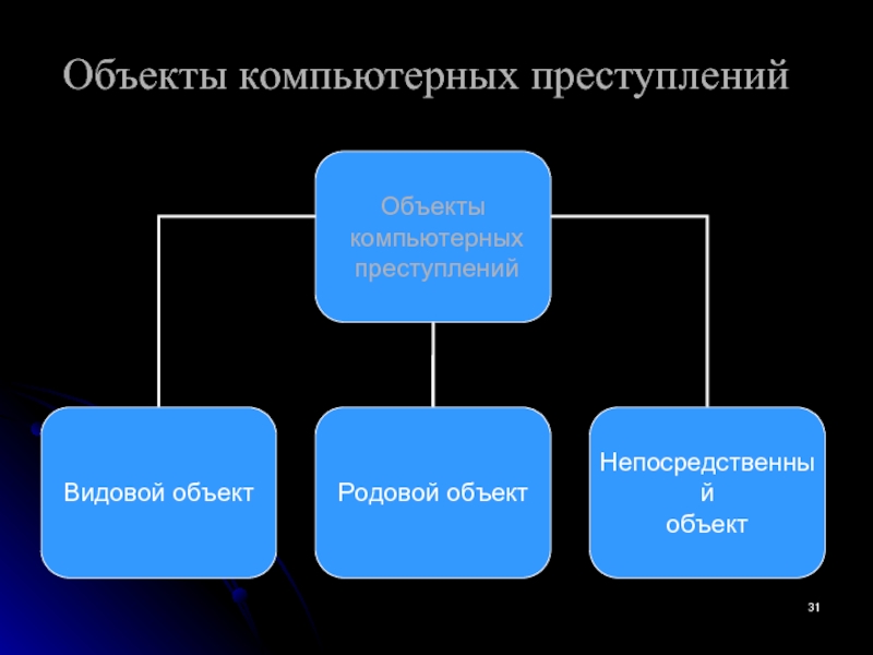 Компьютерная преступность презентация