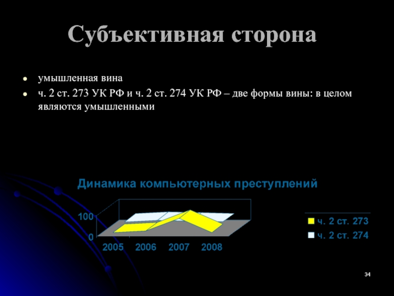 274 ук. Динамика компьютерных преступлений ст 273.