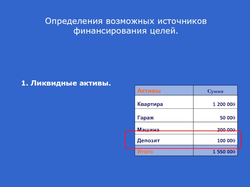 Определить возможную цену. Источники финансирования домашних хозяйств.