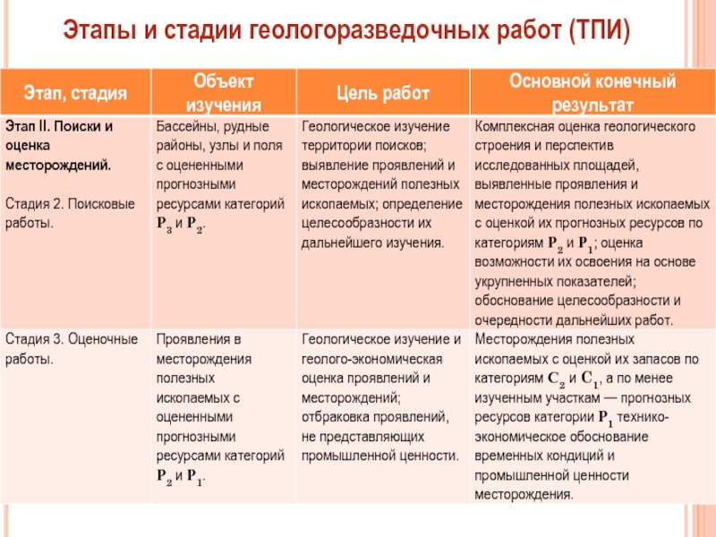 План геологоразведочных работ