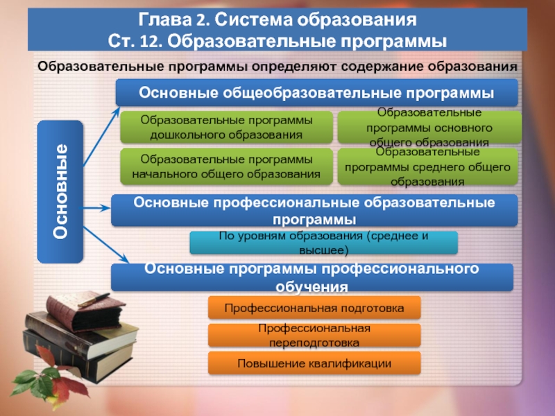 Система образования рф план