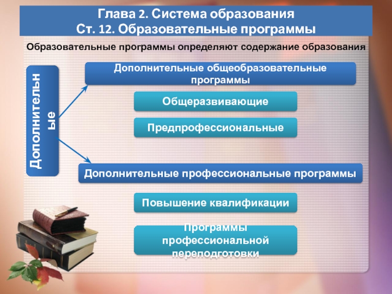 Содержание образования образовательные программы