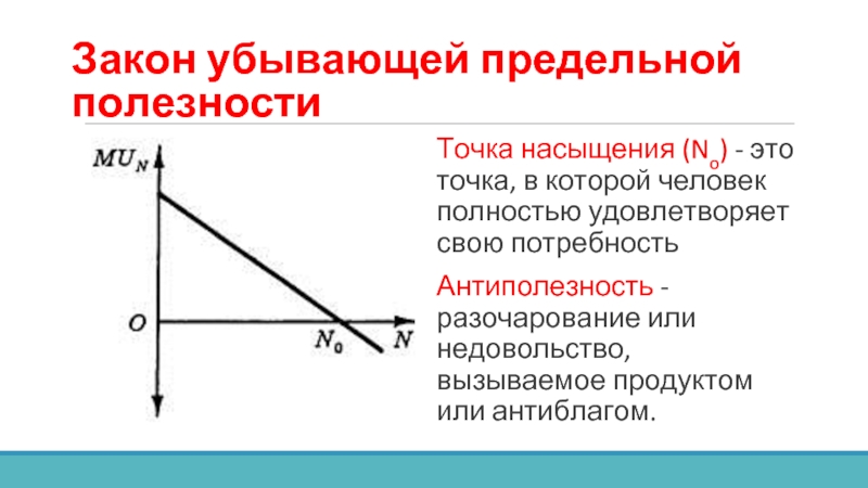 Закон убывающей предельной полезности