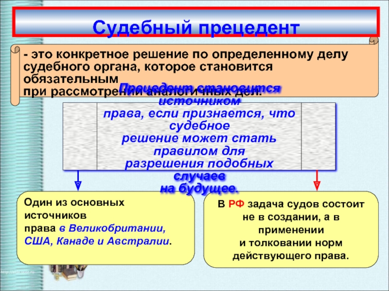 Курсовая Работа Источники Права 10 Класс