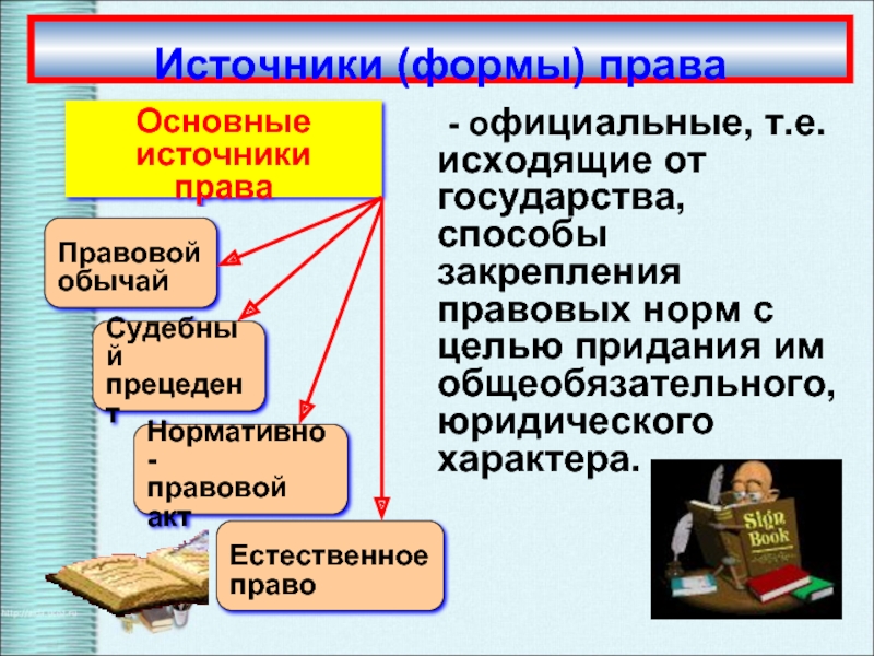 Способы закрепления обычаев