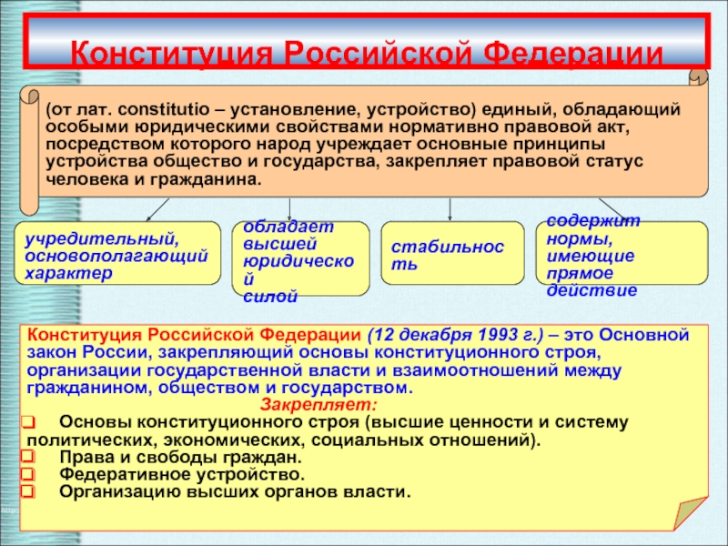 Основы конституционного строя картинки