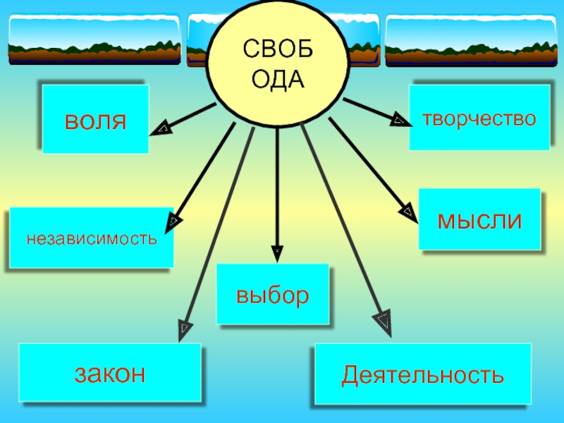 Независимость воля